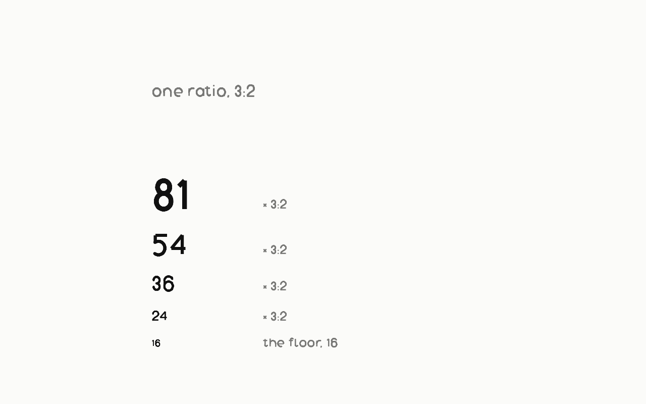 Modular scale: a drawn diagram with the modular scale marked in vermilion.
