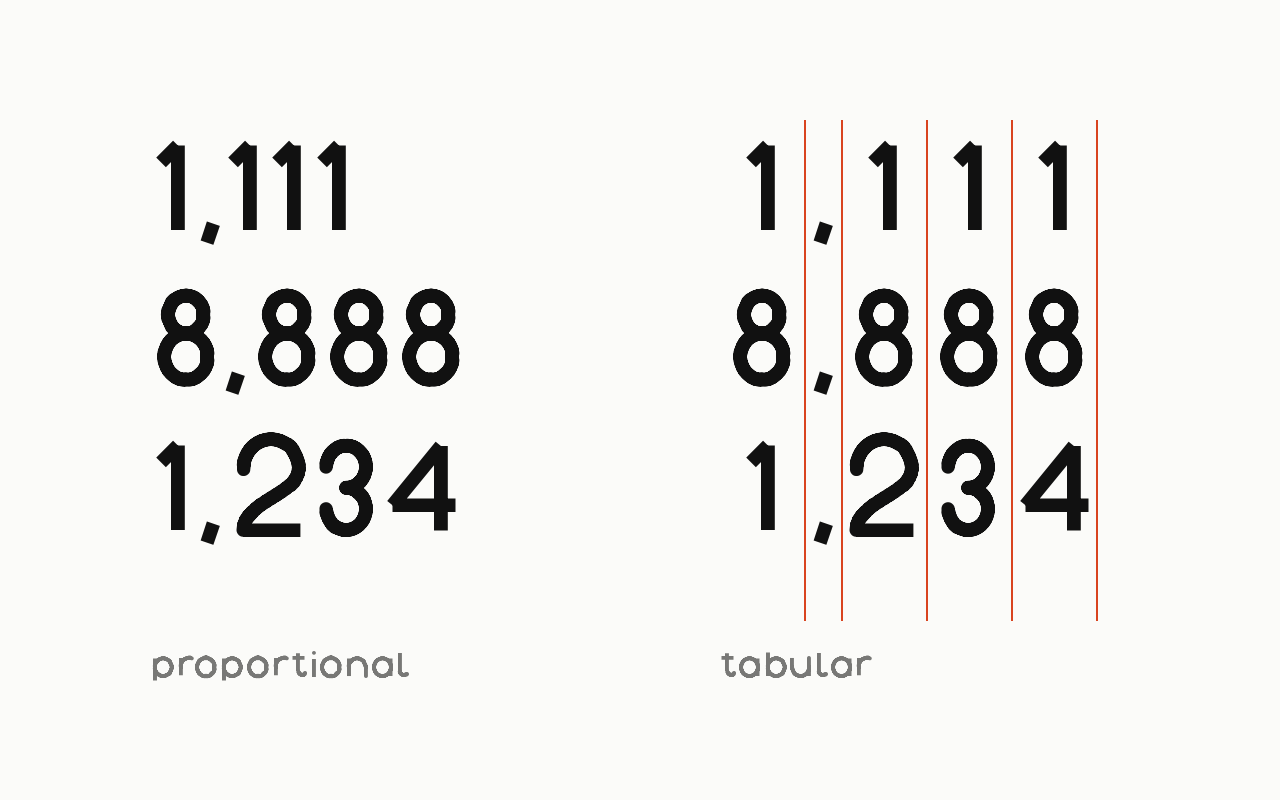 Tabular figures: a letter in the house face with the tabular figures marked in vermilion.