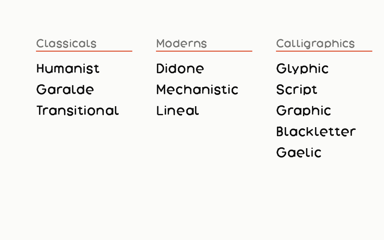 Vox-ATypI: a drawn diagram with the vox-atypi marked in vermilion.